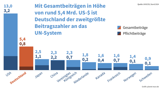 csm_2410_DGVN_Grafiken_01_d5088fa436.png